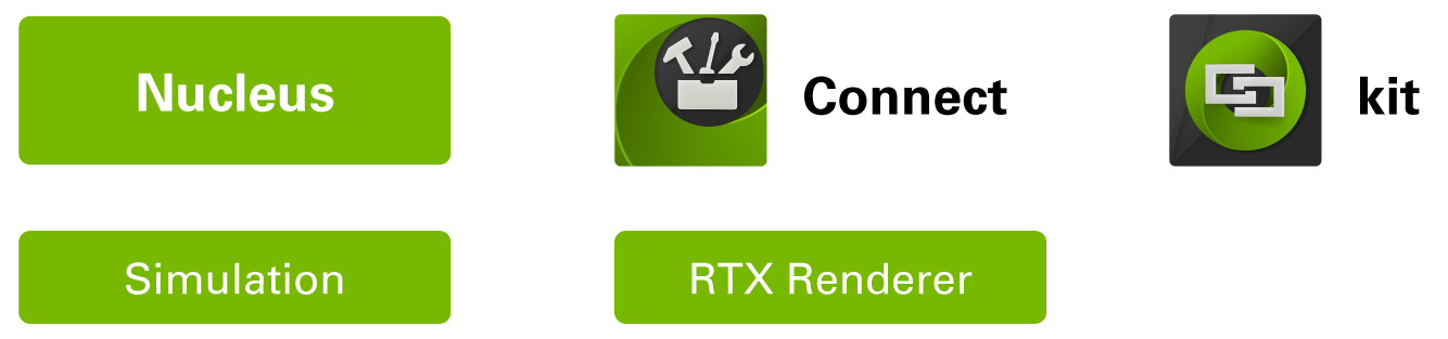 Nucleus Connect、kit、Simulation、RTX-Renderer